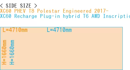 #XC60 PHEV T8 Polestar Engineered 2017- + XC60 Recharge Plug-in hybrid T6 AWD Inscription 2022-